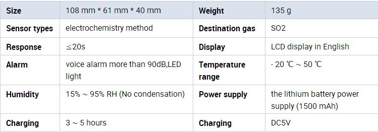 Portable so2 gas detector