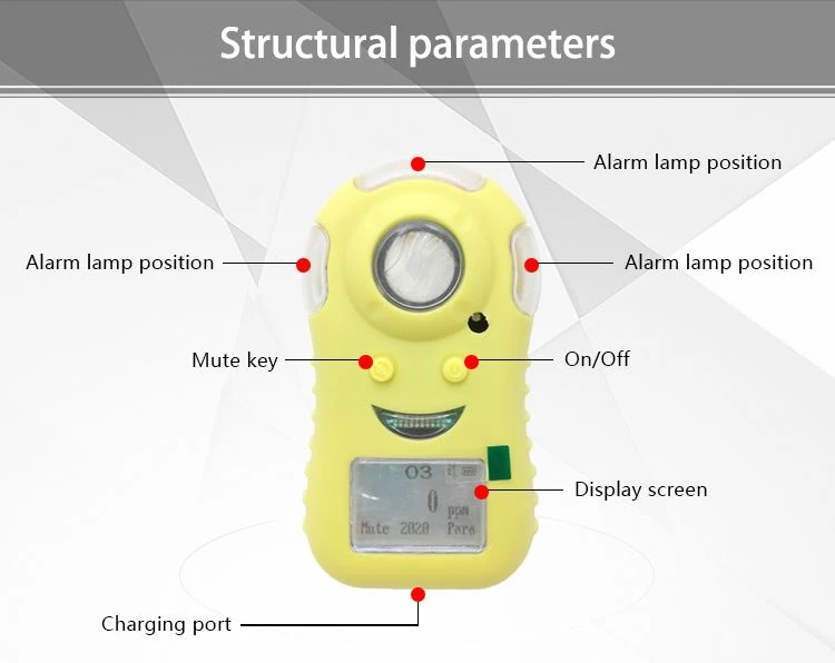 Gas detector Cl2